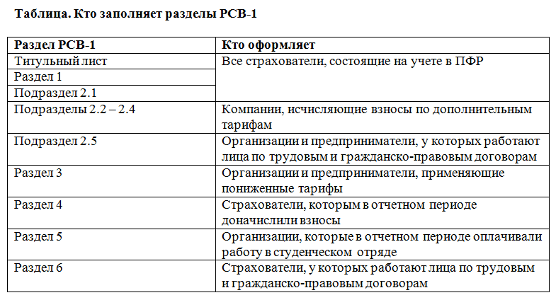 инструкция к рсв-1 2016