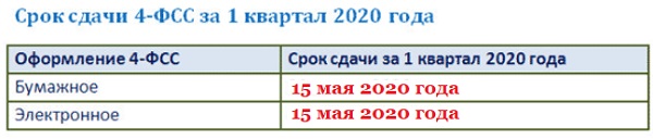 Фсс срок сдачи в 2024